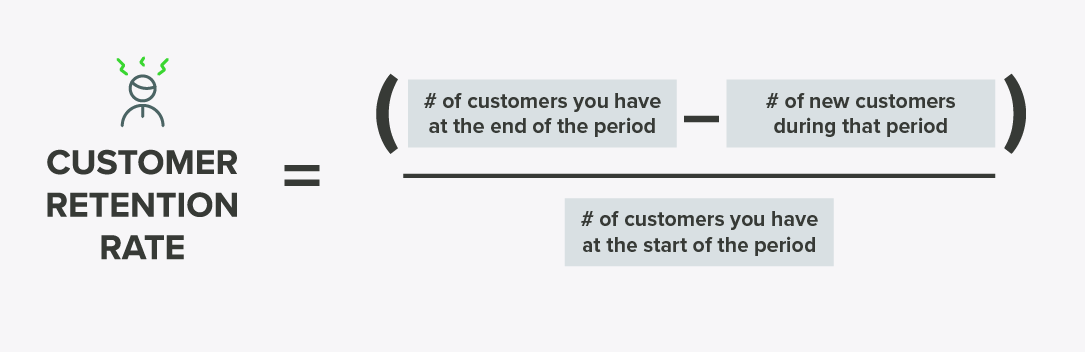 What Is Customer Retention Rate 